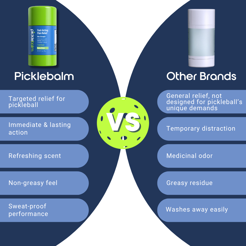 Comparison chart between Picklebalm and other pain relief brands on a blue background.
