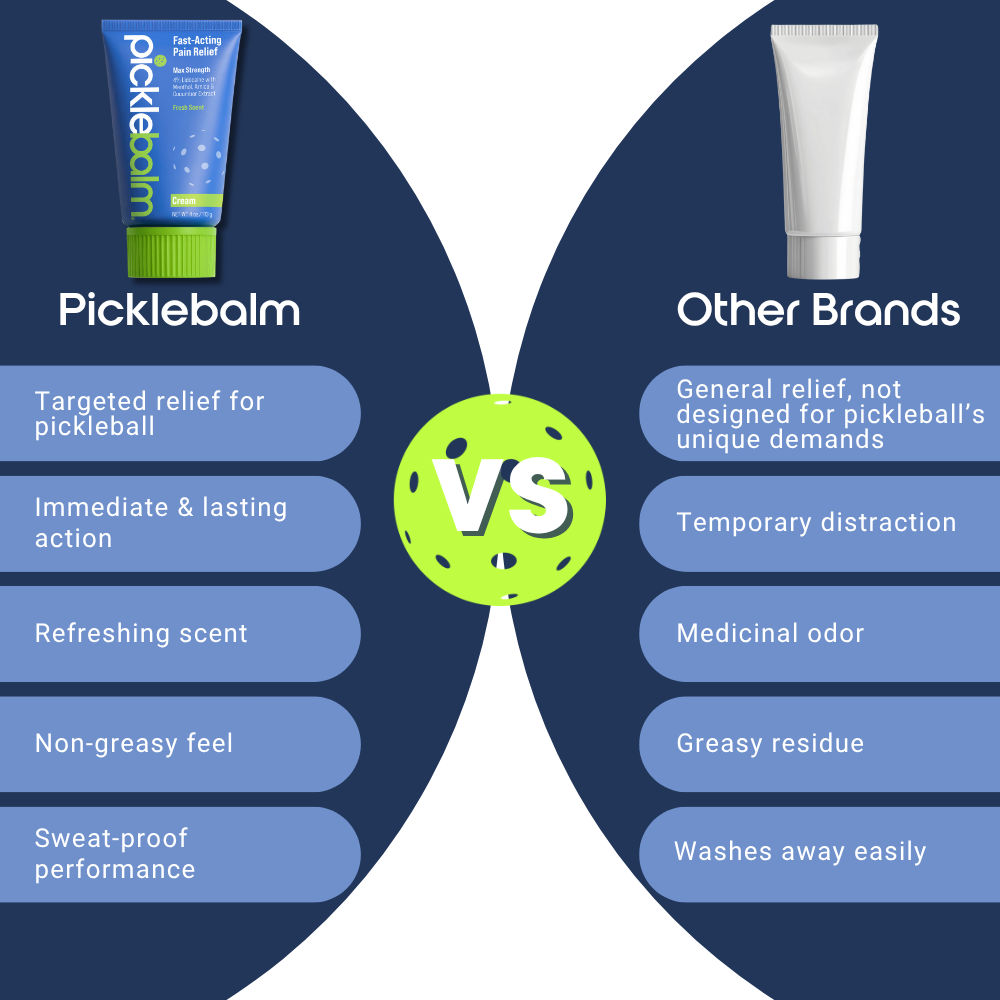 Comparison chart between Picklebalm and other pain relief brands
