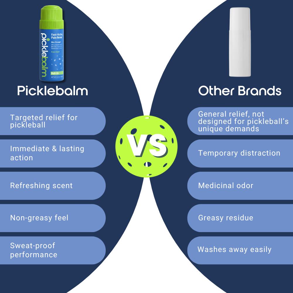 Comparison chart between Picklebalm and other brands for pain relief.