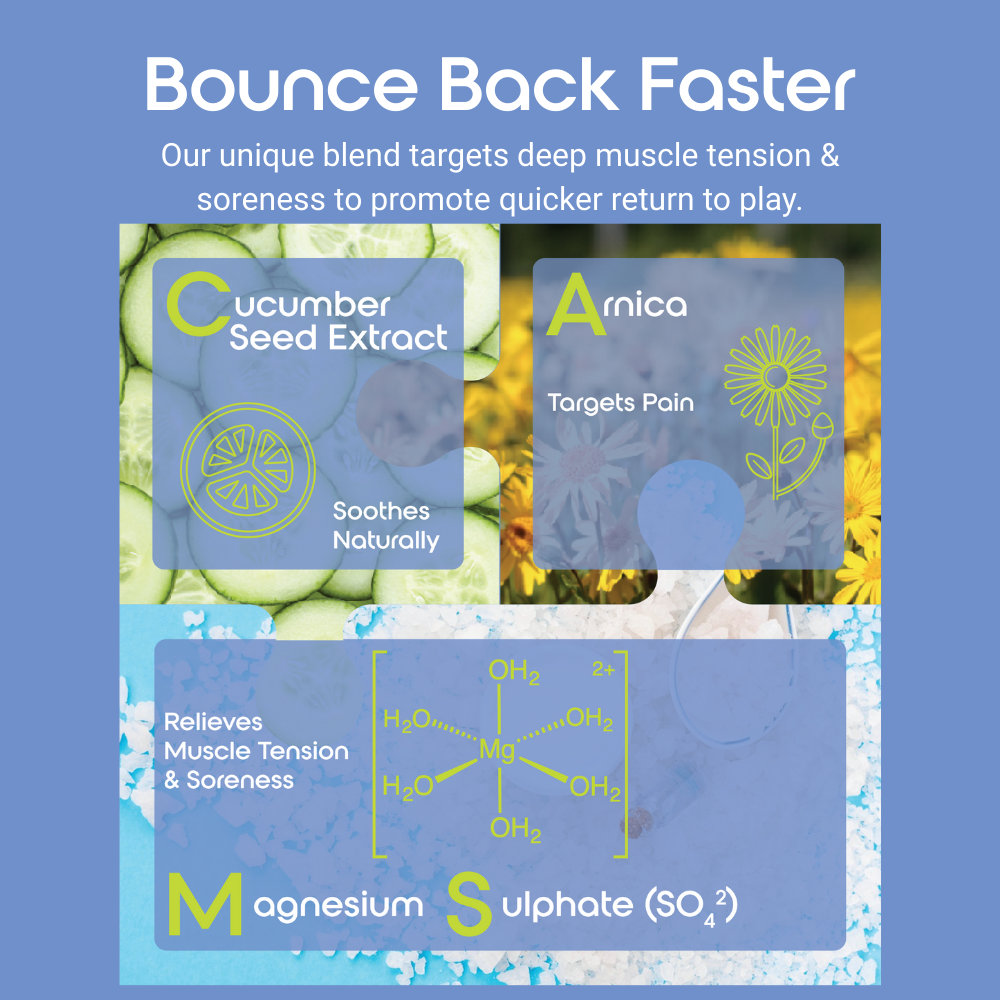 Product packaging with cucumber seed extract, Arnica, and magnesium sulphate on a blue background.