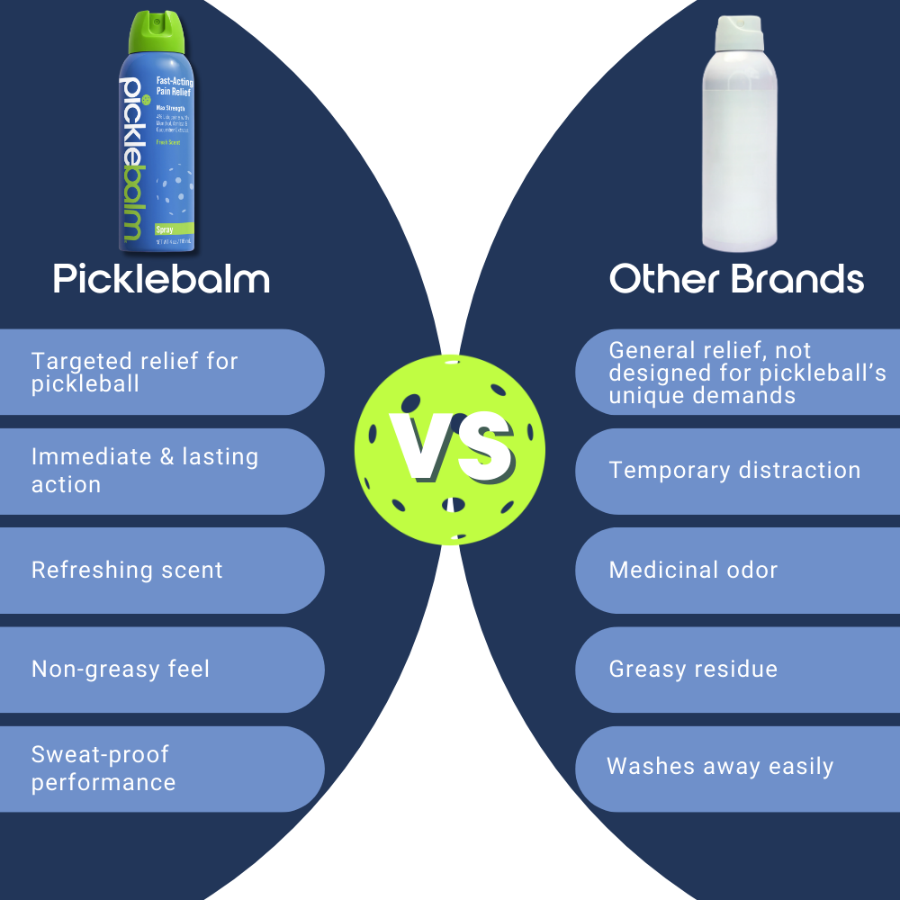 Comparison chart between Picklebalm and other pickleball brands on a blue background.